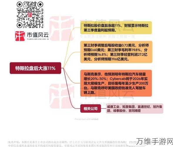 手游市场震动！特斯拉市值骤降4700亿，游戏股能否迎来新机遇？