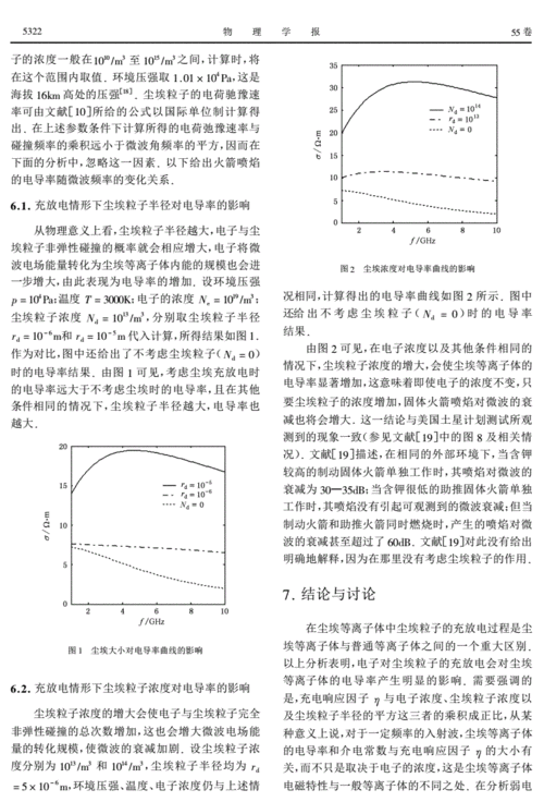 手游科技新突破，揭秘等离子体电导率如何影响游戏体验