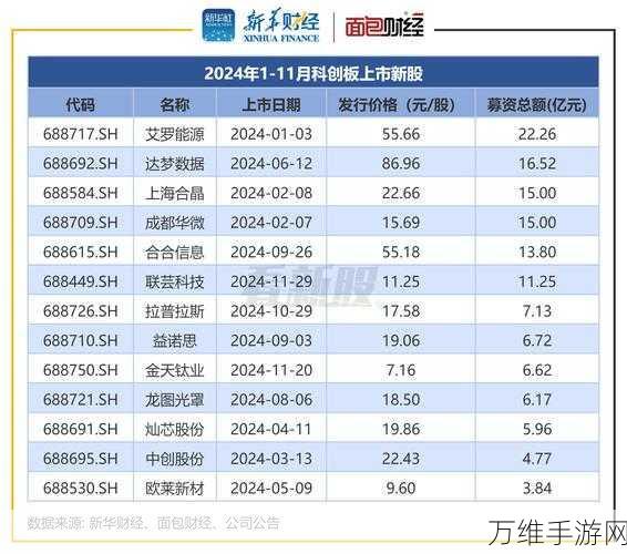 安费诺2024 Q2财报揭秘，手游硬件供应链新动向与未来展望