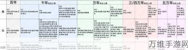妄想山海攻略,息壤拆解后如何迅速复原?实战技巧与解决方案揭秘
