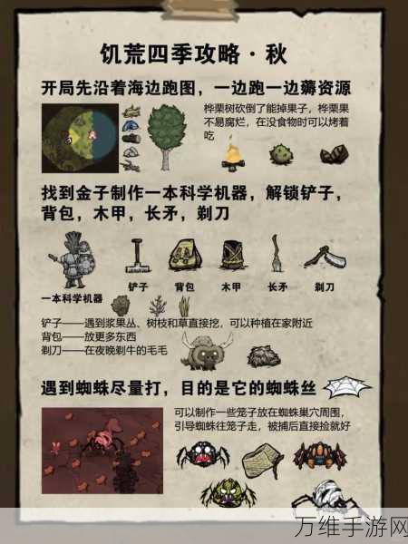 手游新纪元,饥荒,极限生存挑战——多样命运探索之旅全解析