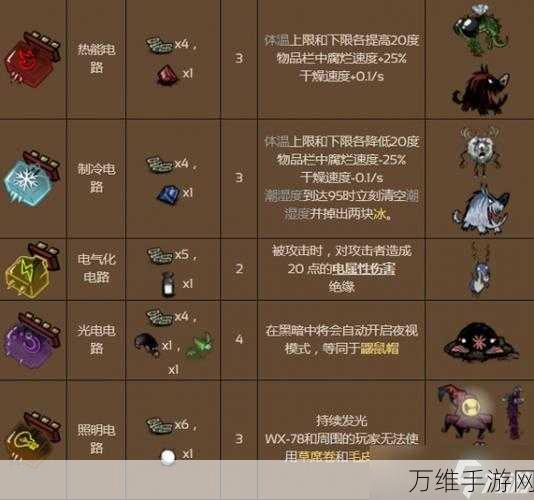 手游新纪元,饥荒,极限生存挑战——多样命运探索之旅全解析