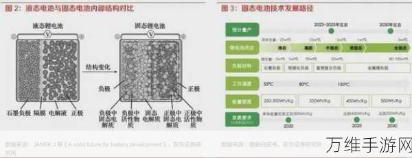 手游未来新动力？全固态电池技术革新引领游戏设备续航革命