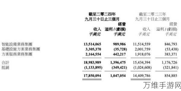 联想第二财季财报大揭秘，手游业务助力营收与净利润双飞跃