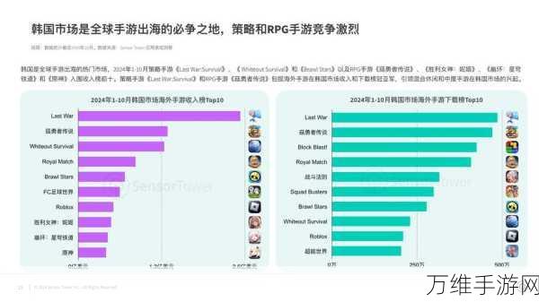 手游市场新风向，LG新能源态度谨慎，手游行业增长预期如何？