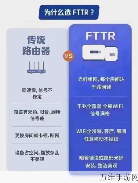 WDS技术革新，揭秘WDS与传统无线网络的差异化优势