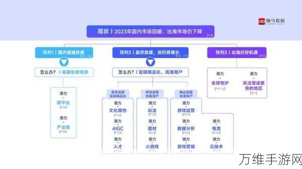 手游产业新纪元，2024供应链数字化转型与2025韧性增长蓝图