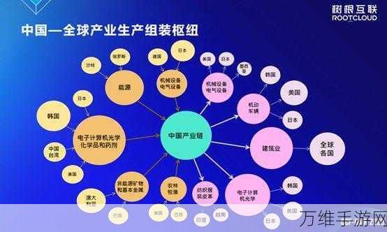 手游产业新纪元，2024供应链数字化转型与2025韧性增长蓝图