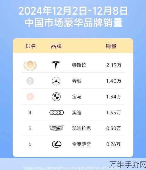 手游市场新战报，特斯拉Model Y手游版败北，比亚迪三强称霸10月榜单