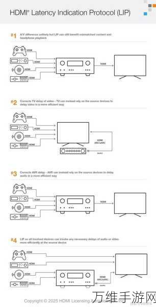 HDMI与音频线接口，手游玩家必知的设备连接秘籍