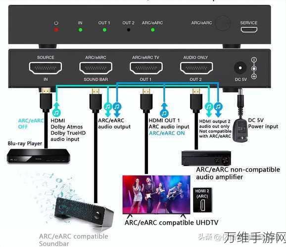 HDMI与音频线接口，手游玩家必知的设备连接秘籍