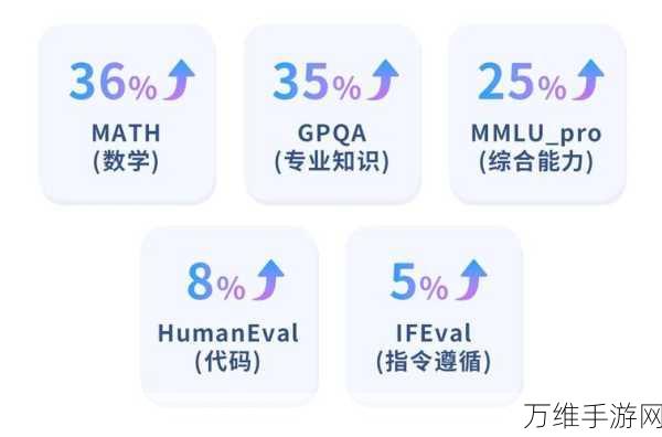 火山引擎豆包大模型震撼升级，视频理解与3D生成能力引领手游创新潮流