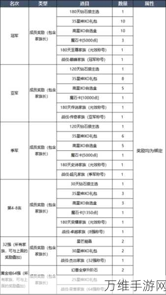 口袋奇兵军功互刷攻略，高效提升战斗力的秘密技巧