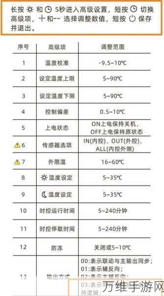 手游玩家必看，智能温控新玩法，揭秘温度探头与数据记录仪的联动秘籍