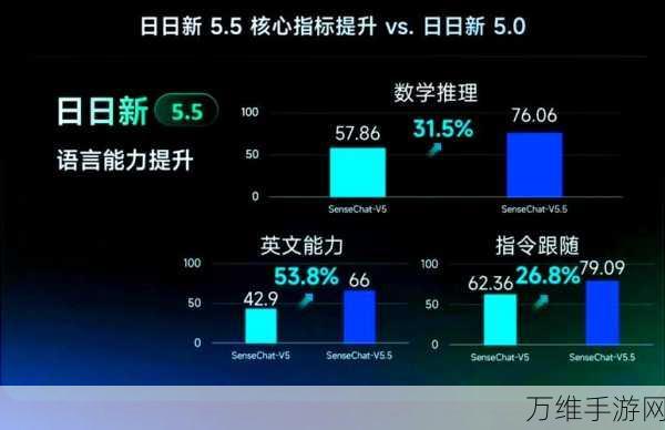 商汤大模型挑战极限，长文本处理能力突破100万字大关