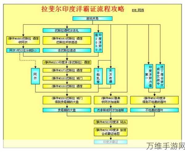 大航海时代4威力加强版，致富秘籍大揭秘，航海商人必看！