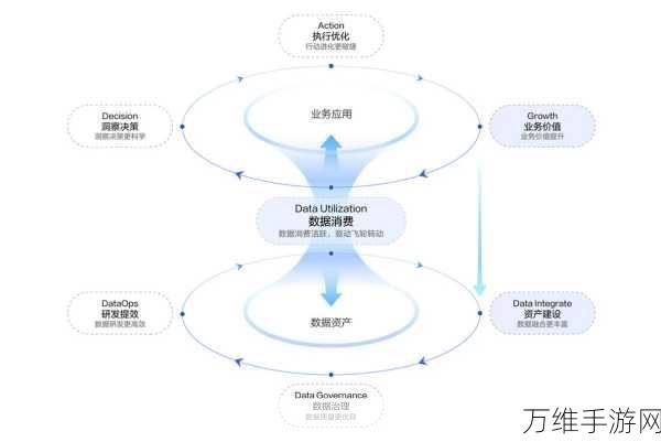 手游企业数字化新飞跃，火山引擎数据飞轮助力打造行业标杆