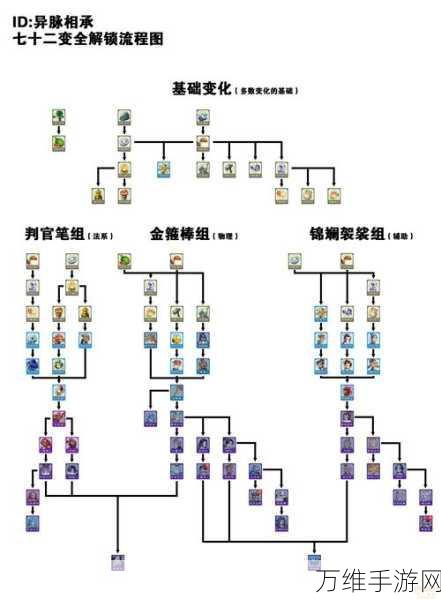 梦幻西游探索指南，揭秘梦妖与梦幻精灵的藏身之处