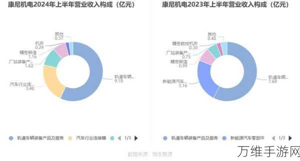 手游界技术革新！康尼精机亮相2024精密齿轮磨削加工技术研讨会，为手游硬件升级助力