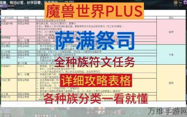 魔兽世界Plus第三阶段，深度解析全新符文系统