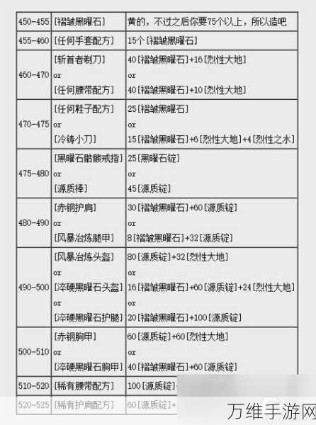 地下城堡2，锻造大师指南——揭秘批量制造顶级装备的秘密