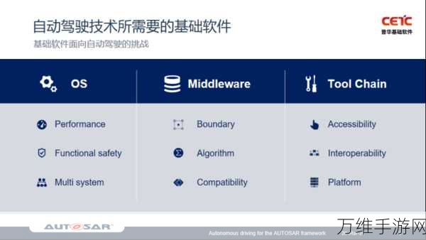 AUTOSAR与普华基础软件深度交流，共探手游软件技术新前沿
