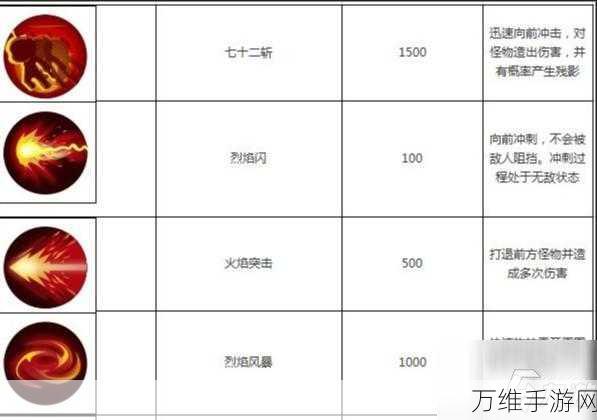 手游攻略，揭秘造梦西游OL中八戒顶级五技能搭配