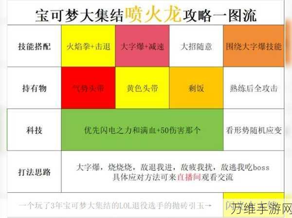 口袋妖怪复刻，鸭嘴火龙性格优选策略与竞技实战分析