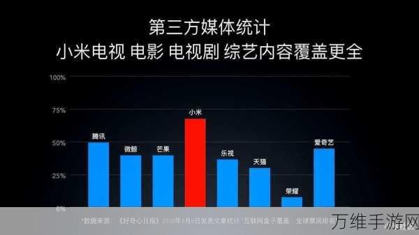 手游界新宠！三款高性价比方盒子手游设备让你娱乐与投资双赢